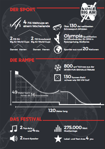 Das unerzählte Geheimnis von big air in weniger als zehn Minuten
